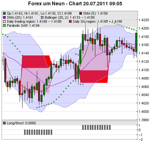 position trade forex