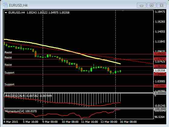 FOREX Chart