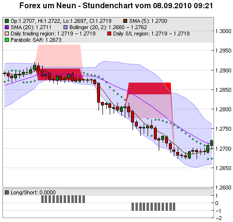 FOREX Chart