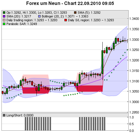 FOREX Chart