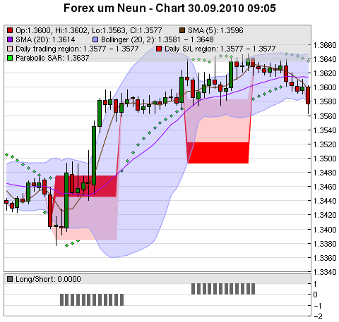 FOREX Chart