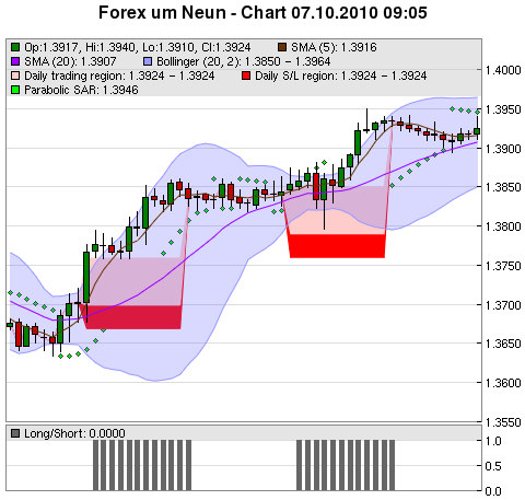 FOREX Chart