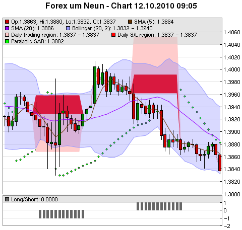 FOREX Chart