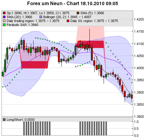 FOREX Chart