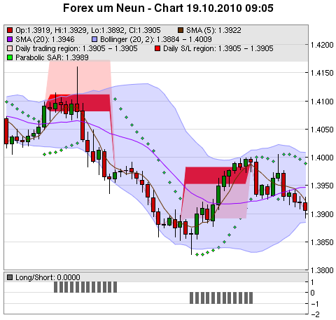 FOREX Chart