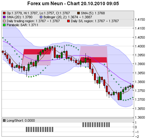 FOREX Chart