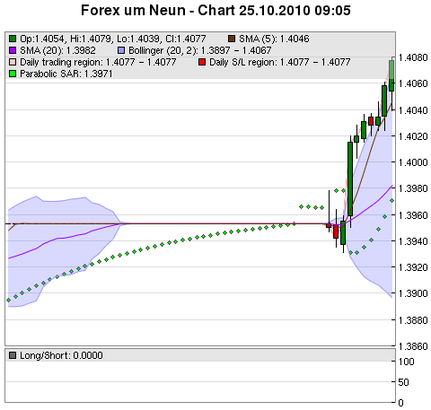 FOREX Chart