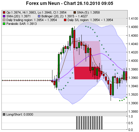 FOREX Chart