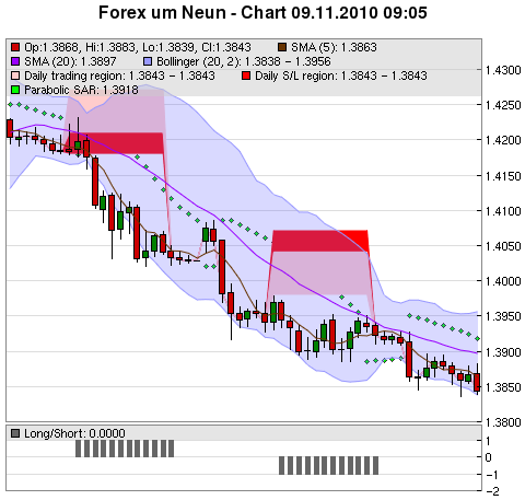 FOREX Chart