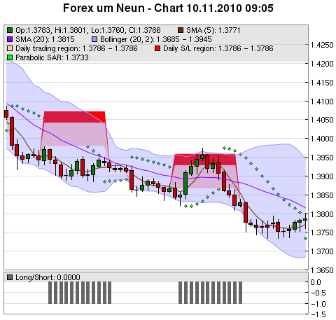 FOREX Chart