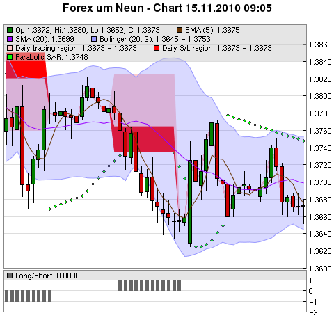 FOREX Chart