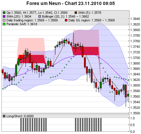 FOREX Chart