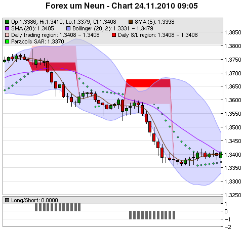 FOREX Chart