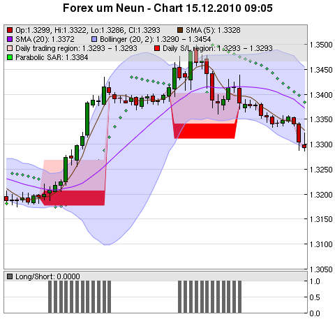 FOREX Chart