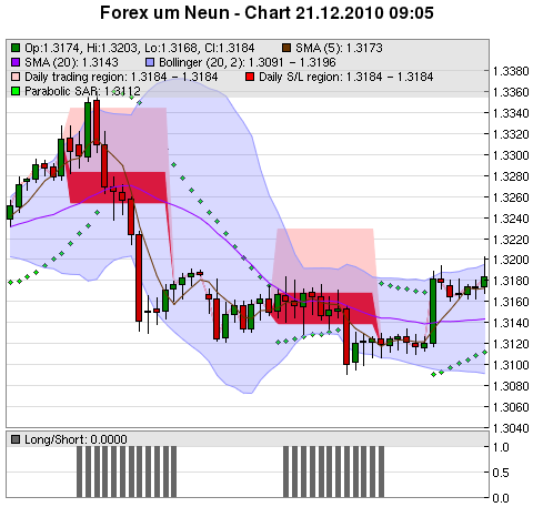 FOREX Chart