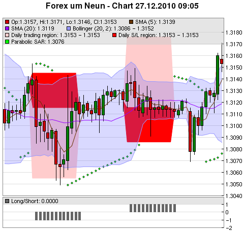 FOREX Chart