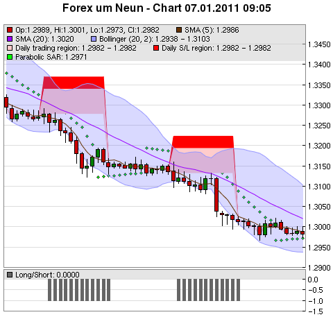 FOREX Chart