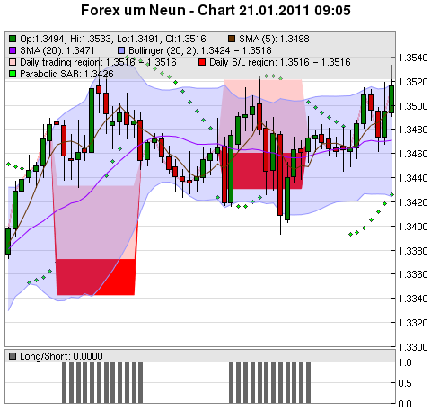 FOREX Chart