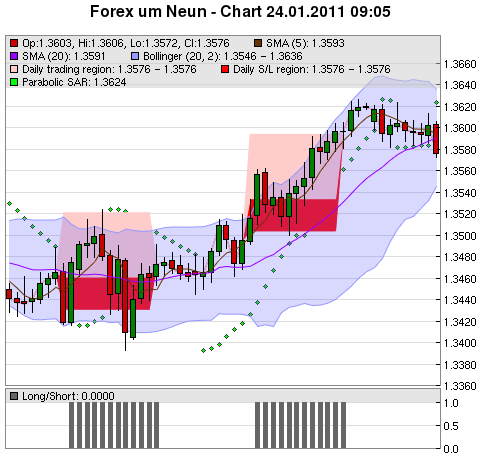 FOREX Chart