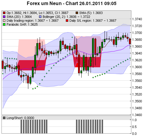 FOREX Chart