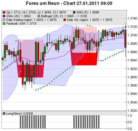 FOREX Chart