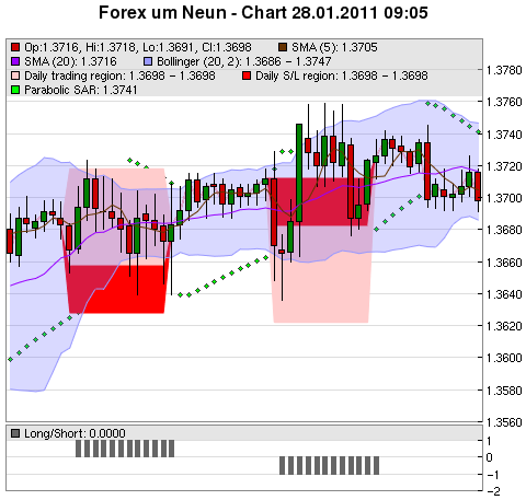 FOREX Chart