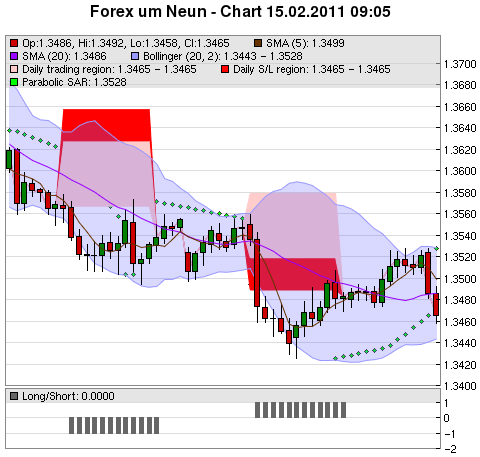 FOREX Chart