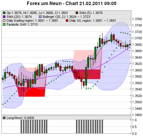 FOREX Chart