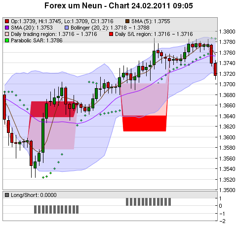 FOREX Chart