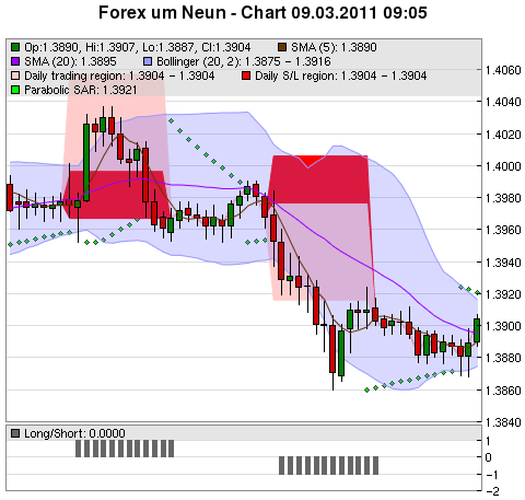 FOREX Chart