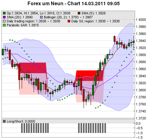 FOREX Chart