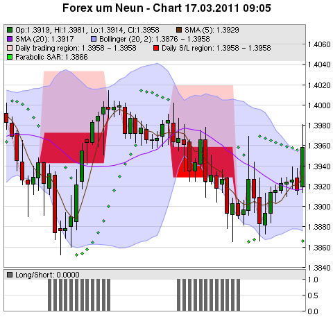 FOREX Chart