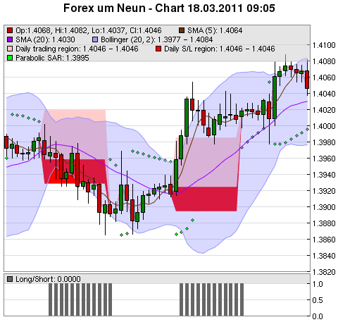 FOREX Chart