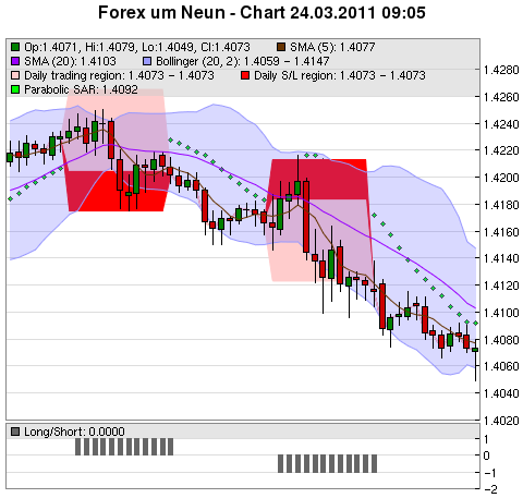 FOREX Chart