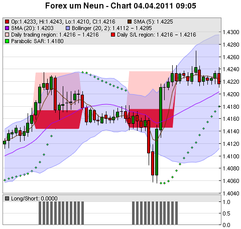 FOREX Chart