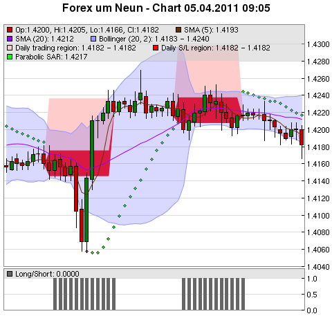 FOREX Chart