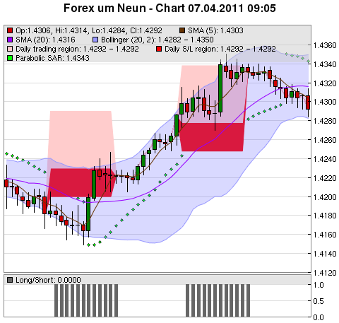 FOREX Chart