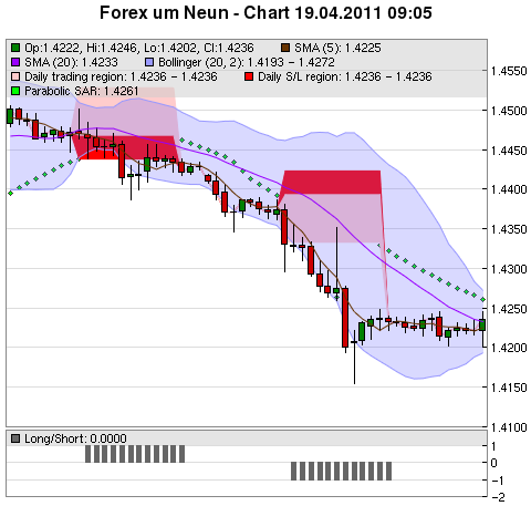 FOREX Chart