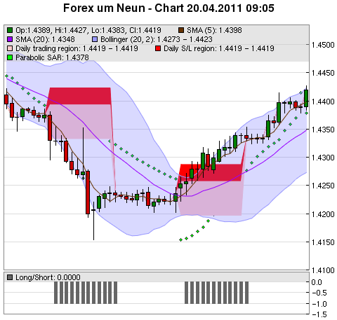 FOREX Chart