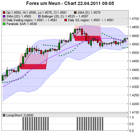 FOREX Chart