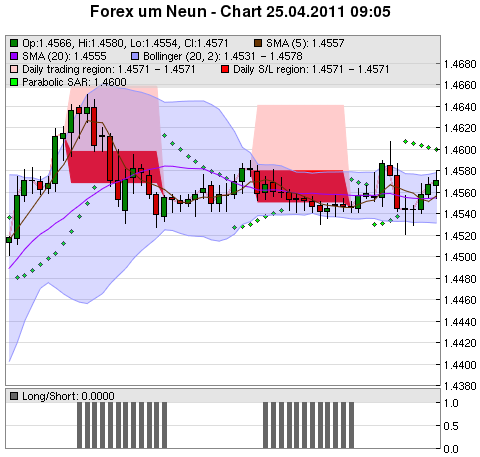 FOREX Chart