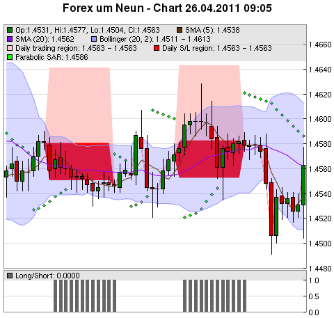 FOREX Chart