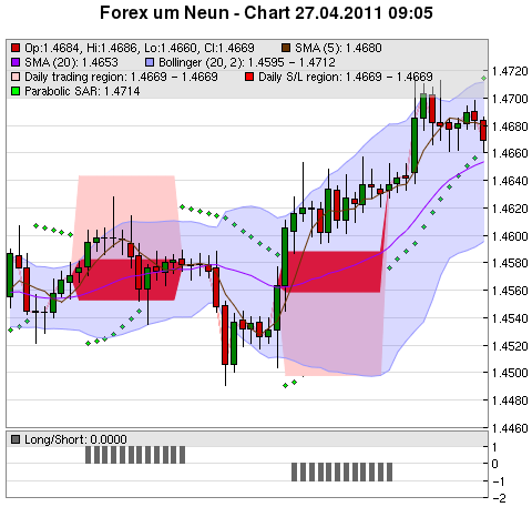 FOREX Chart