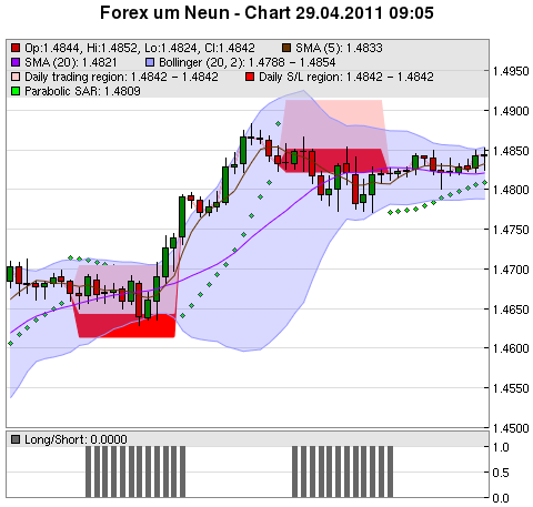 FOREX Chart