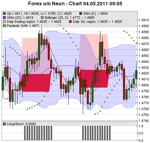 FOREX Chart