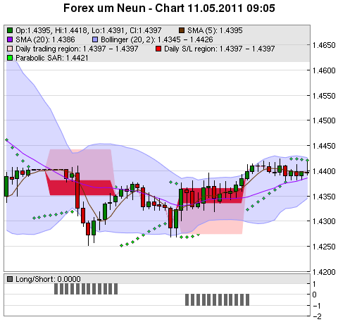 FOREX Chart