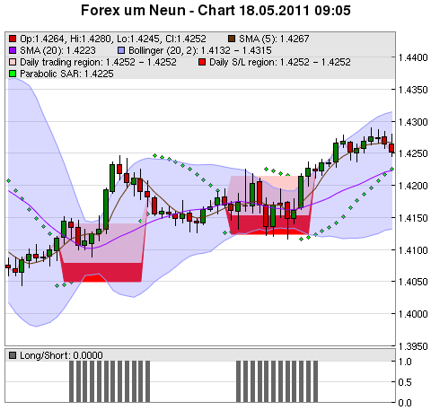 FOREX Chart