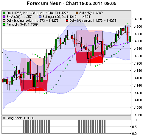 FOREX Chart