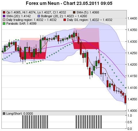 FOREX Chart