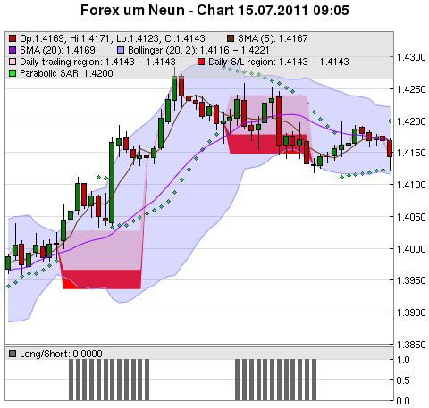 FOREX Chart